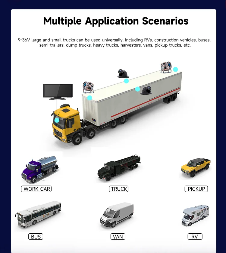 Multiple Applications Multiple Applications