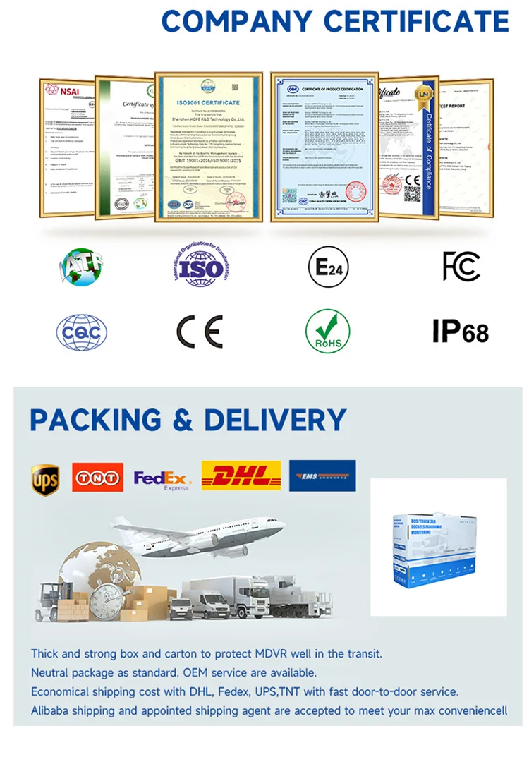 Company Certificate & Packing & Delivery Company Certificate & Packing & Delivery