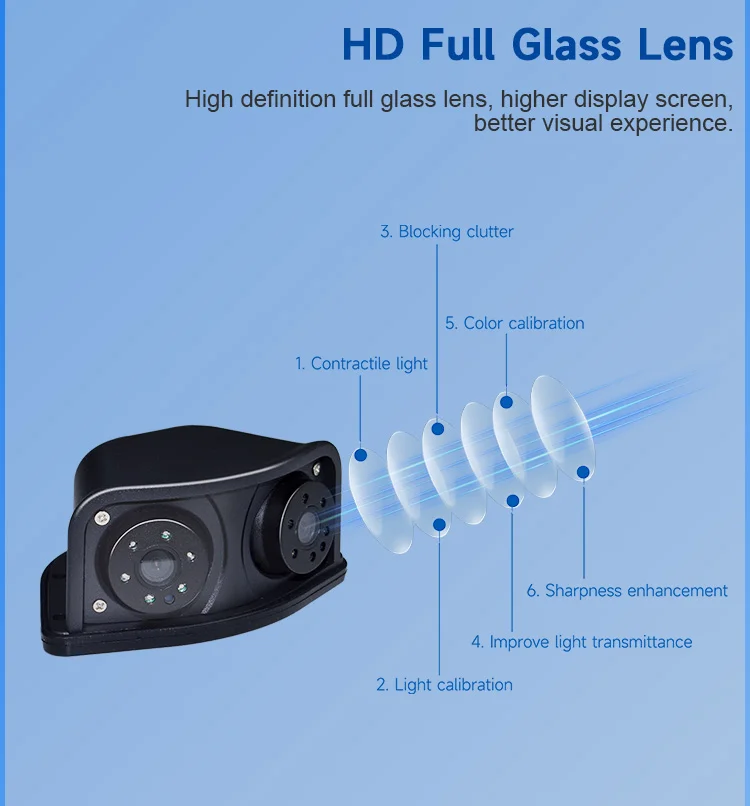 HD Full Glass Lens HD Full Glass Lens