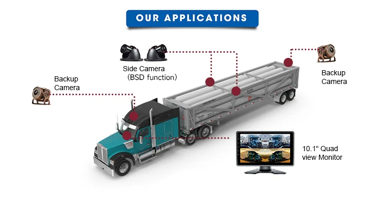 Application of Vehicle Camera System in Truck Driving Application of Vehicle Camera System in Truck Driving