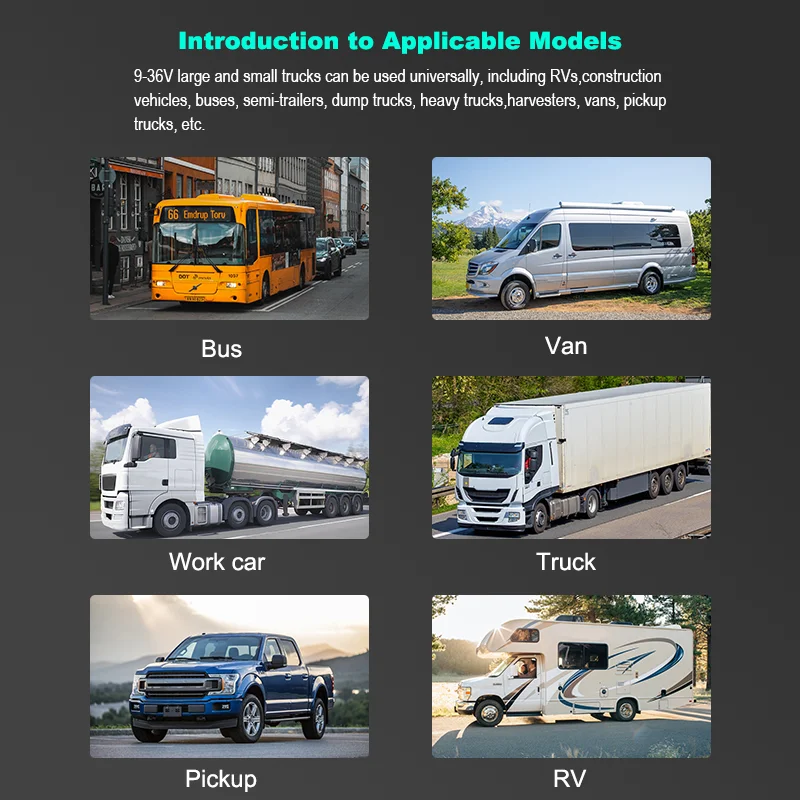 Multiple Applications Multiple Applications