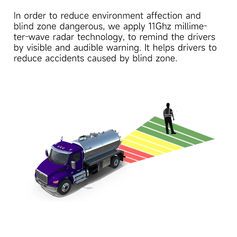 11Ghz Radar Camera BSD Monitoring Truck anti-collision system