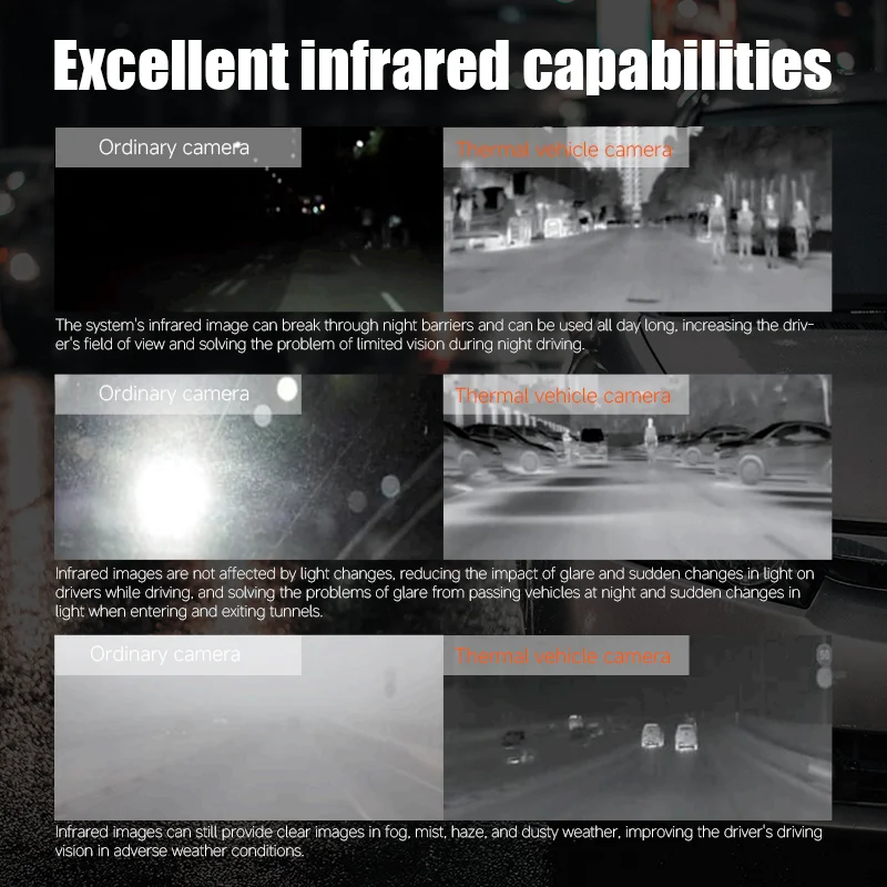 Thermal Night Vision Camera for Car IP69 Waterproof