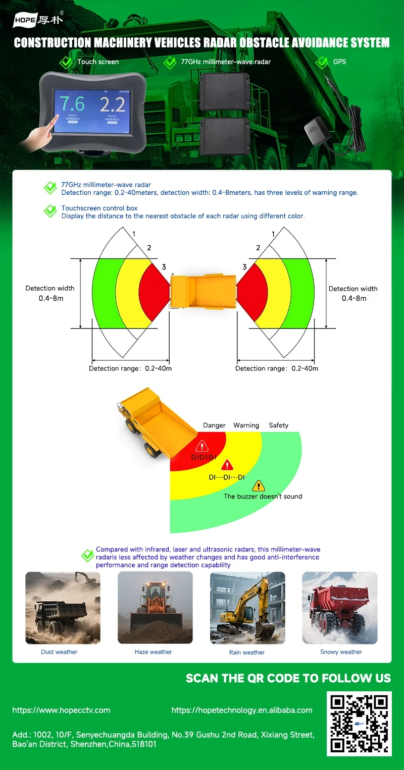 Millimeter-wave radar system for front and rear of mining trucks