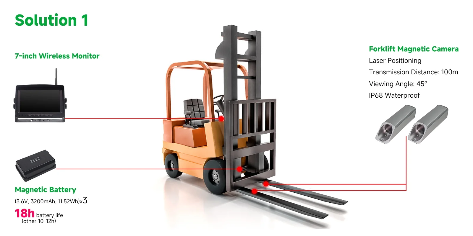 7-Inch HD Wireless Forklift Camera Safety Monitoring System