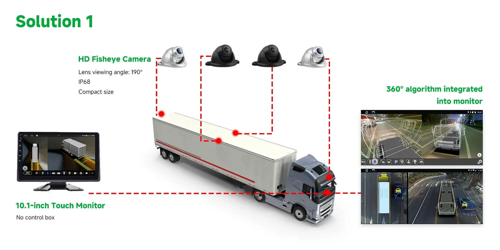 commercial vehicle 360 camera system with AI DMS commercial vehicle 360 camera system with AI DMS