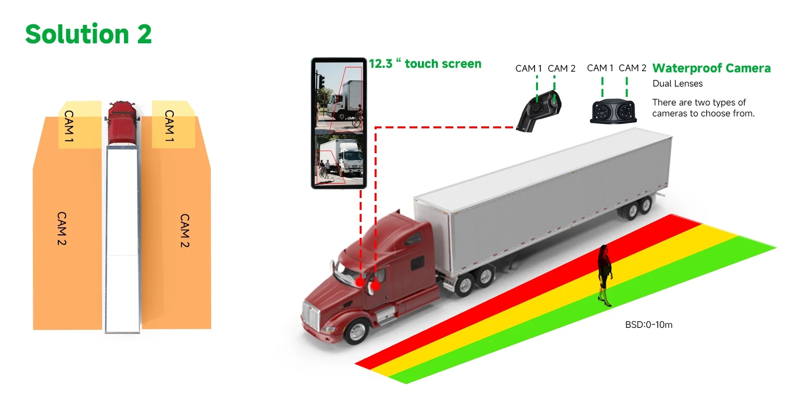HOPE CCTV's commercial vehicle solution
