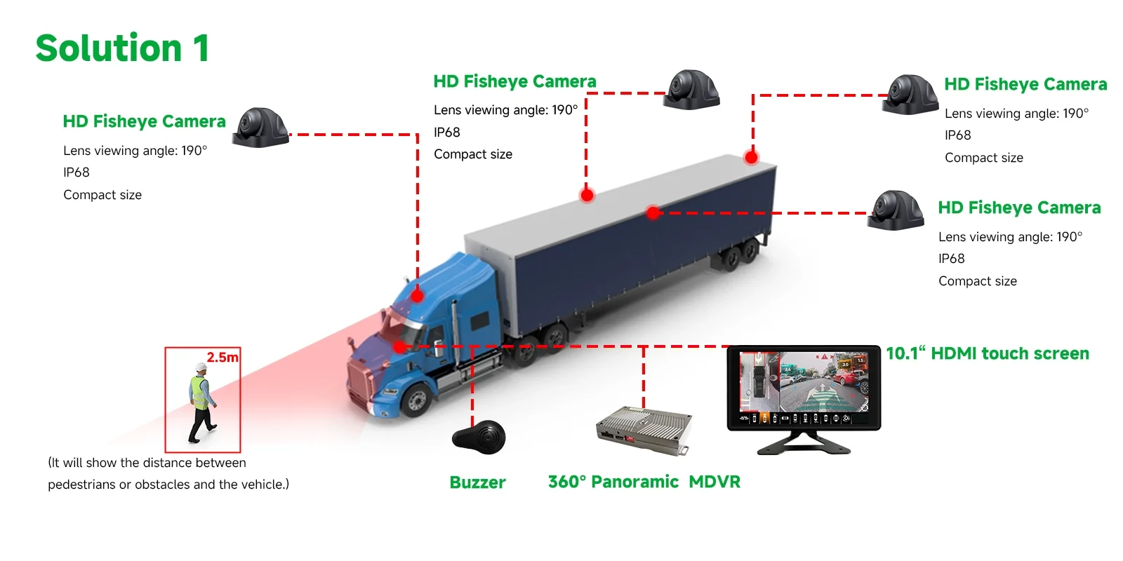 HOPE CCTV's commercial vehicle solution