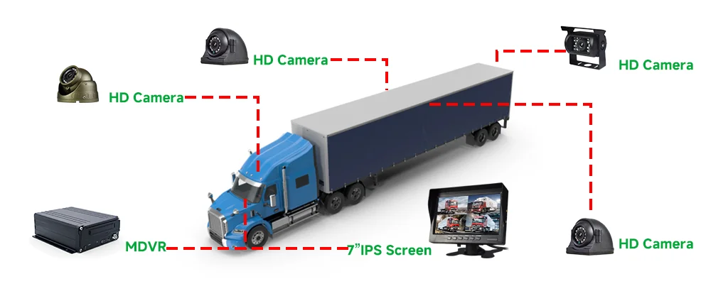 7 inch 1080P DVR Driving Monitoring System For Fleet Management