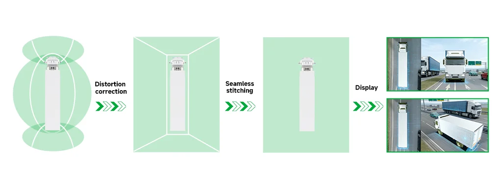 Panoramic Image Synthesis Technology