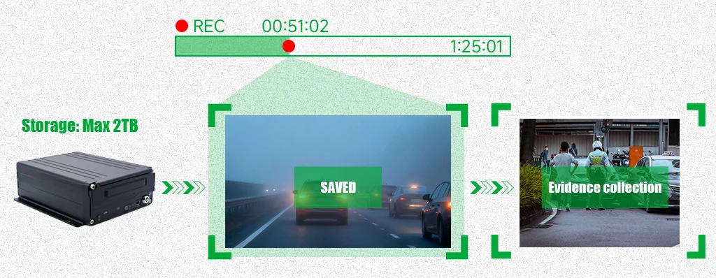 8CH Truck Mobile MDVR 7 Inch Monitor AHD IP68 Waterproof Camera OEM/ODM