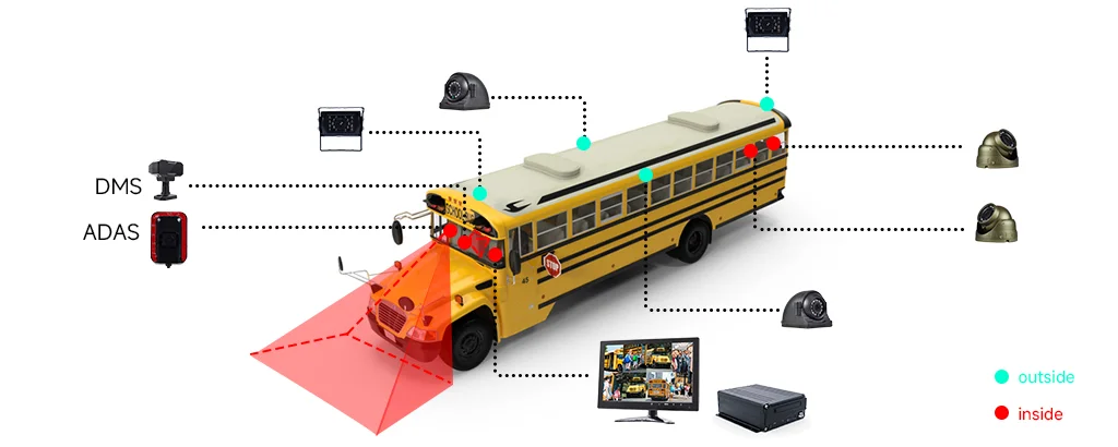 8CH Truck Mobile MDVR 7 Inch Monitor AHD IP68 Waterproof Camera OEM/ODM