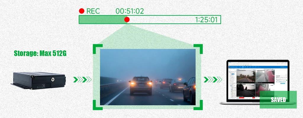 Vehicle Mobile DVR APP Remote Control 4 Channel Truck Bus Vehicle