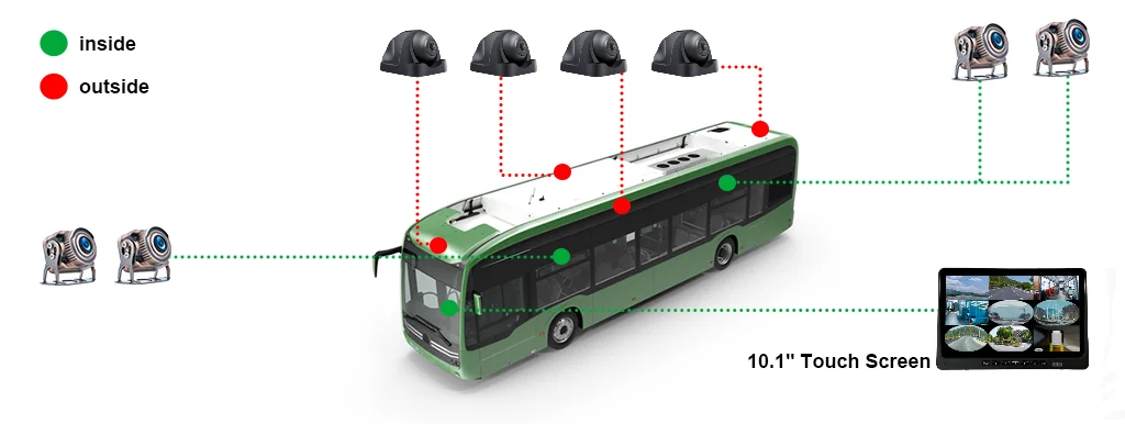 10.1" 8CH 4G Driving Recorder System for Trailer Truck Bus Van