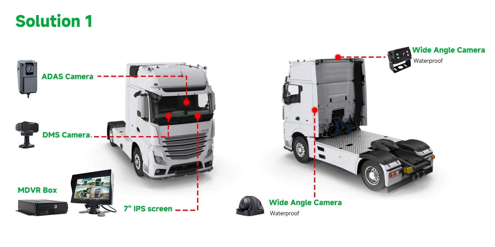 4G AI MDVR System