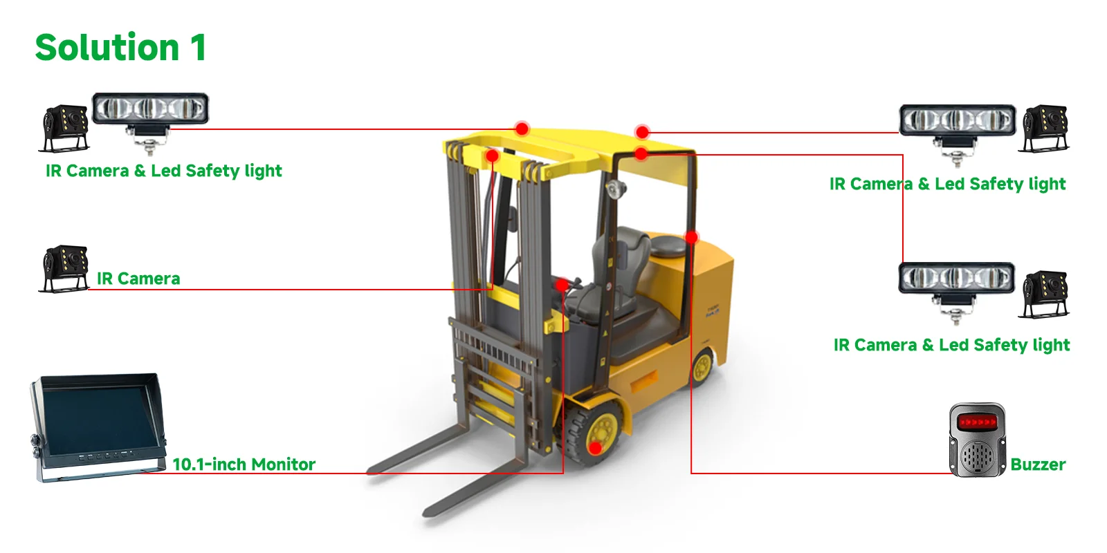 Forklift Intelligent Solution with HD Camera & LED Alerts