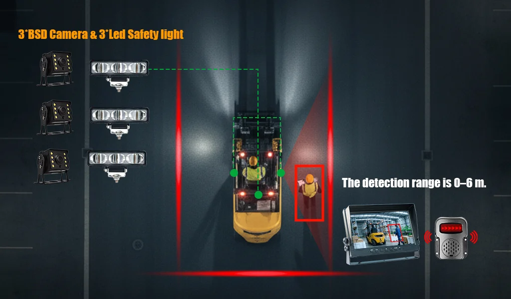 BSD Blind Spot Detection System BSD Blind Spot Detection System