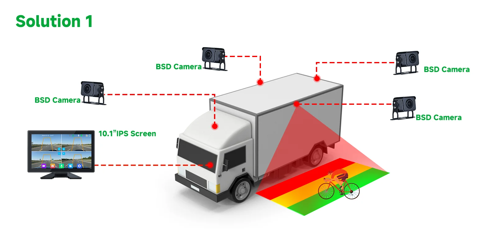 Commercial Vehicle Camera System with 4CH BSD Monitor