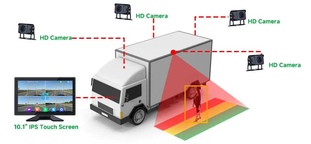 4-Channel Truck Commercial Vehicle DVR with BSD Blind Spot Detection