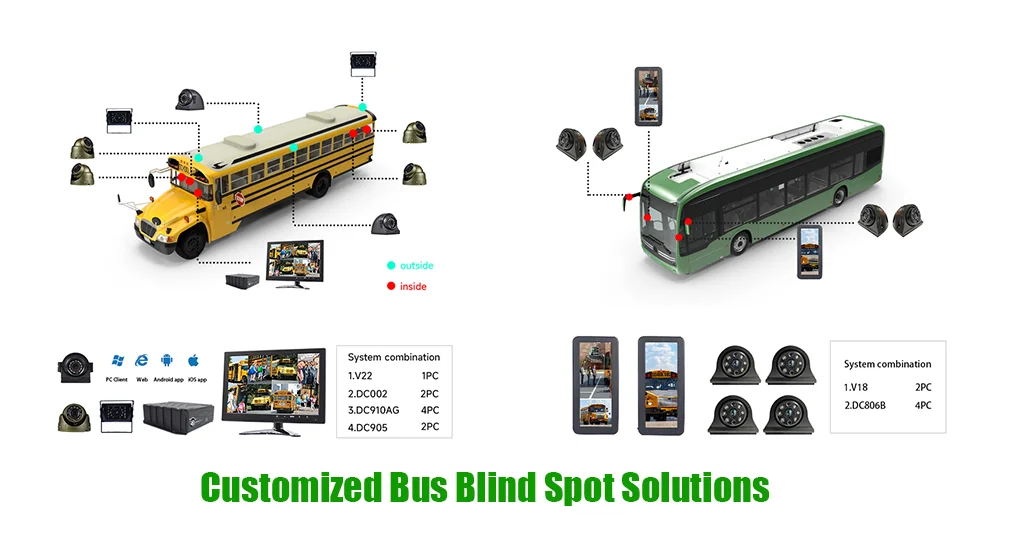 Customized Bus Blind Spot Solutions
