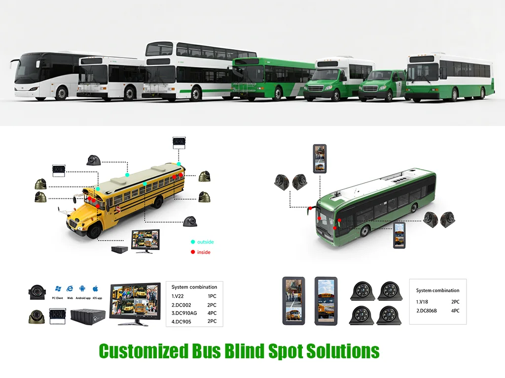 Customized Bus Blind Spot Solutions
