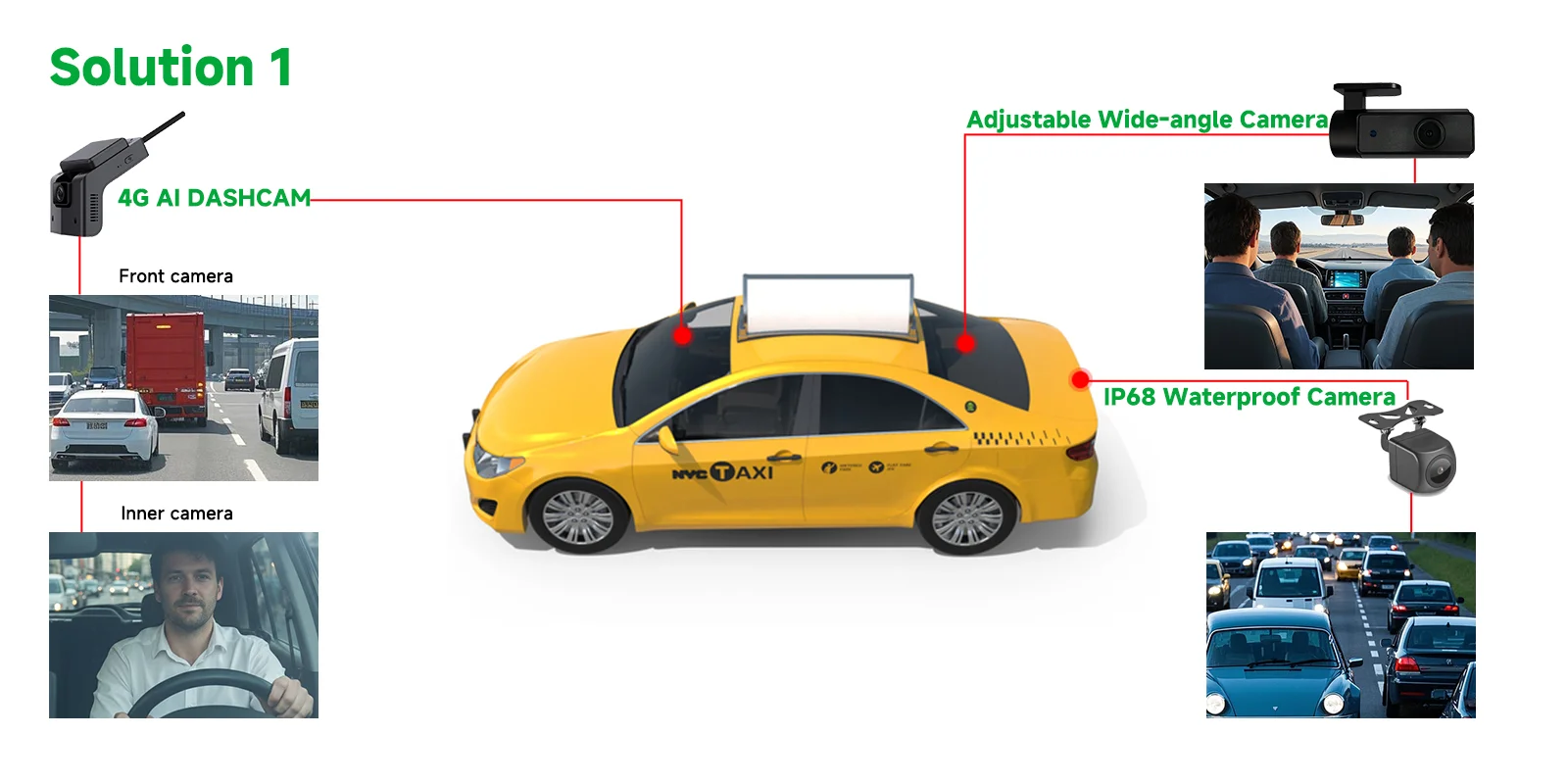 Dashcams suitable for taxi/taxi fleets Dashcams suitable for taxi/taxi fleets