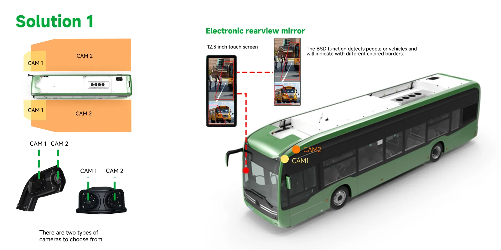 Electronic rearview mirror solution for bus fleet Electronic rearview mirror solution for bus fleet